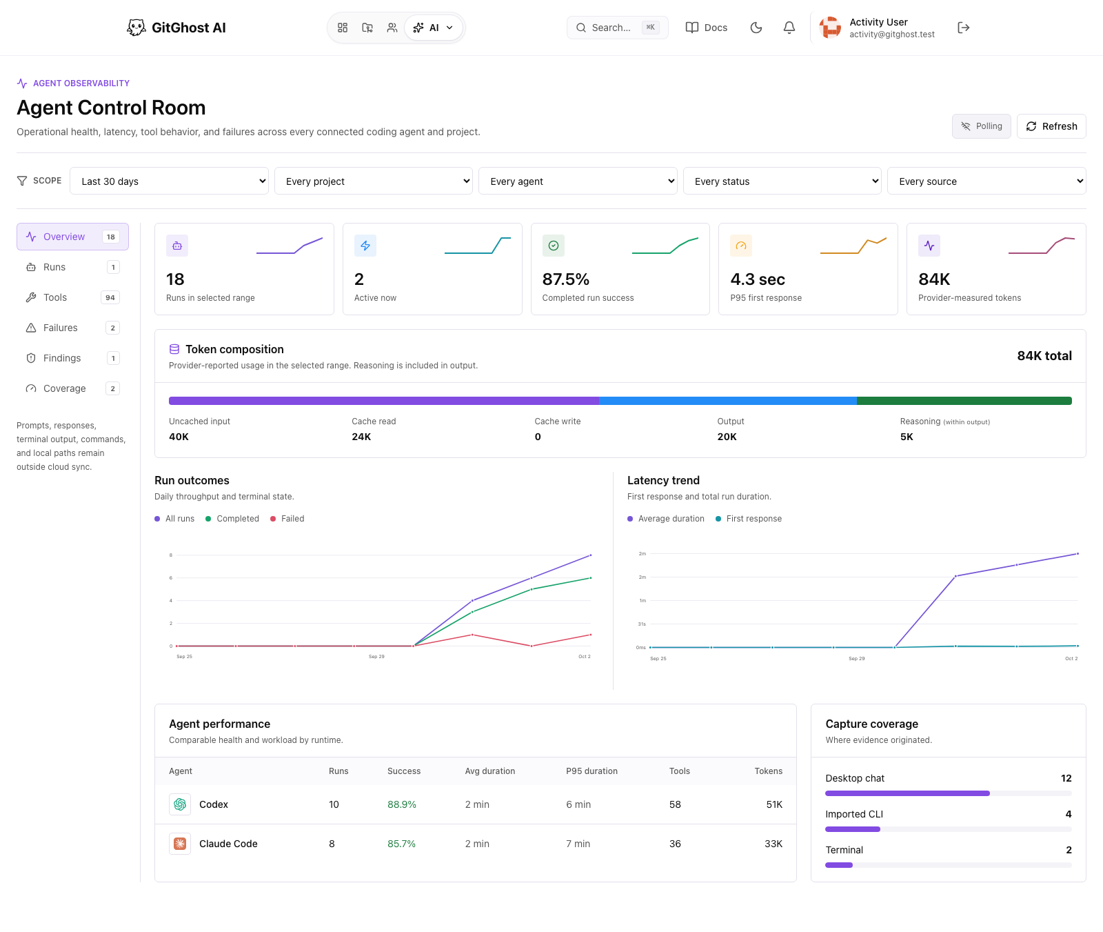 GitGhost Agent Control Room with run outcomes, latency, agent performance, and recent activity
