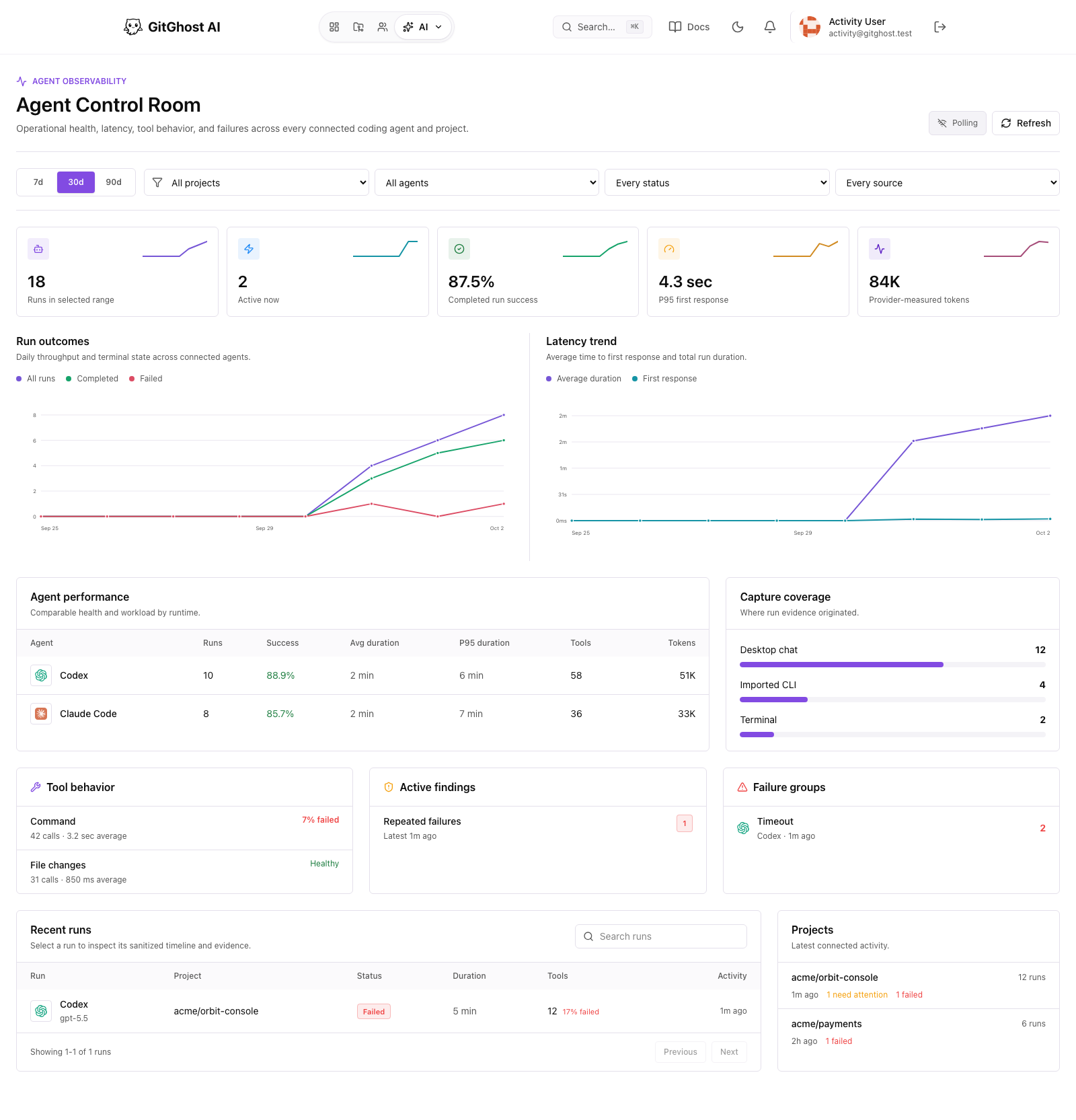 Agent Control Room with run and latency charts, agent performance, findings, and recent runs