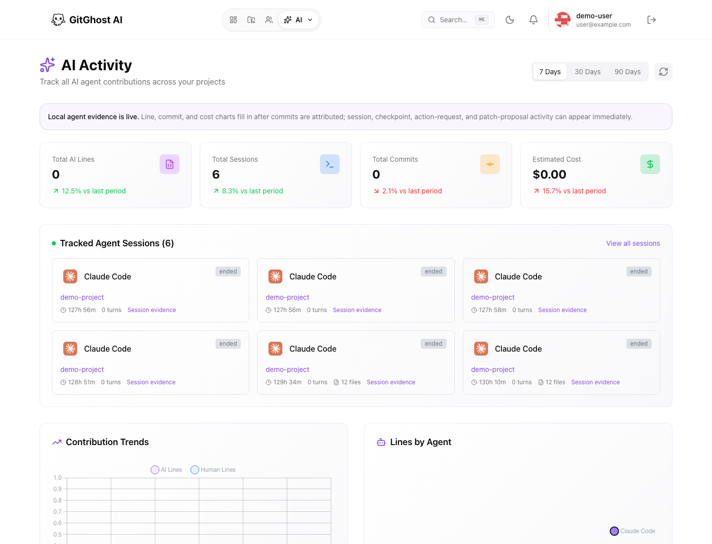 GitGhost AI activity