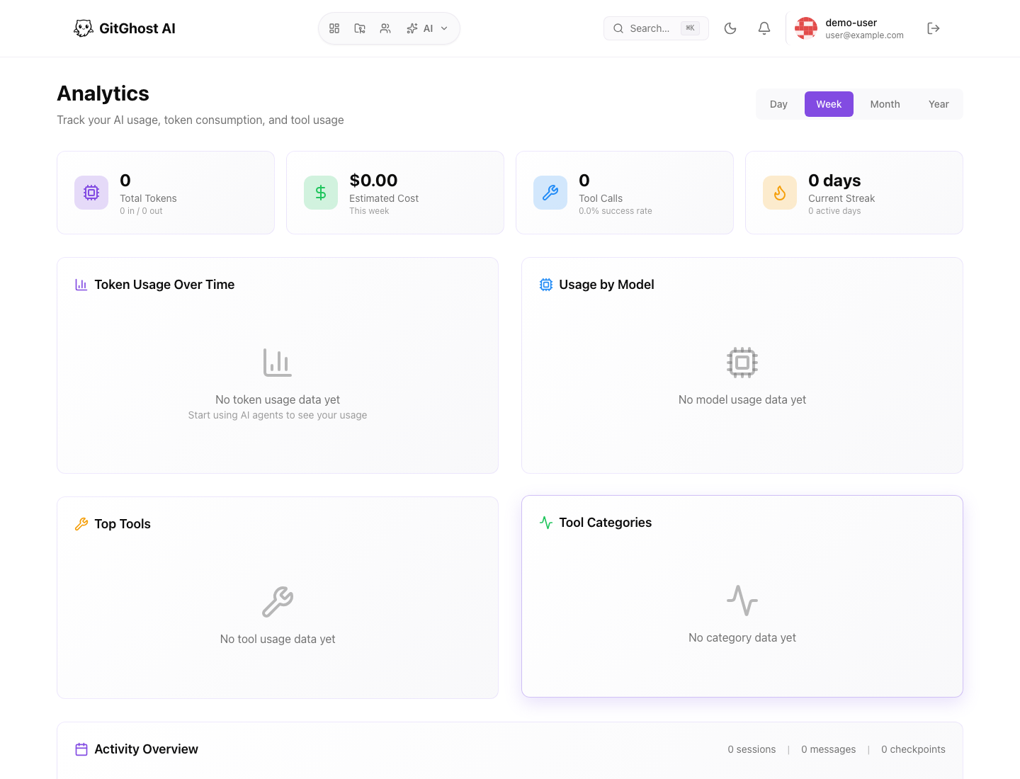 Gitghost AI analytics