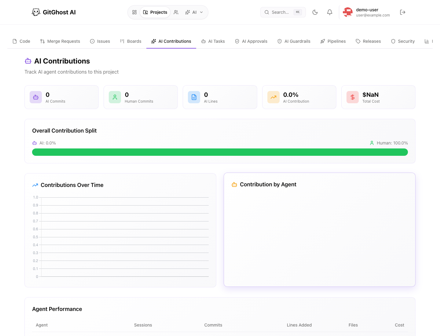 Gitghost AI contributions