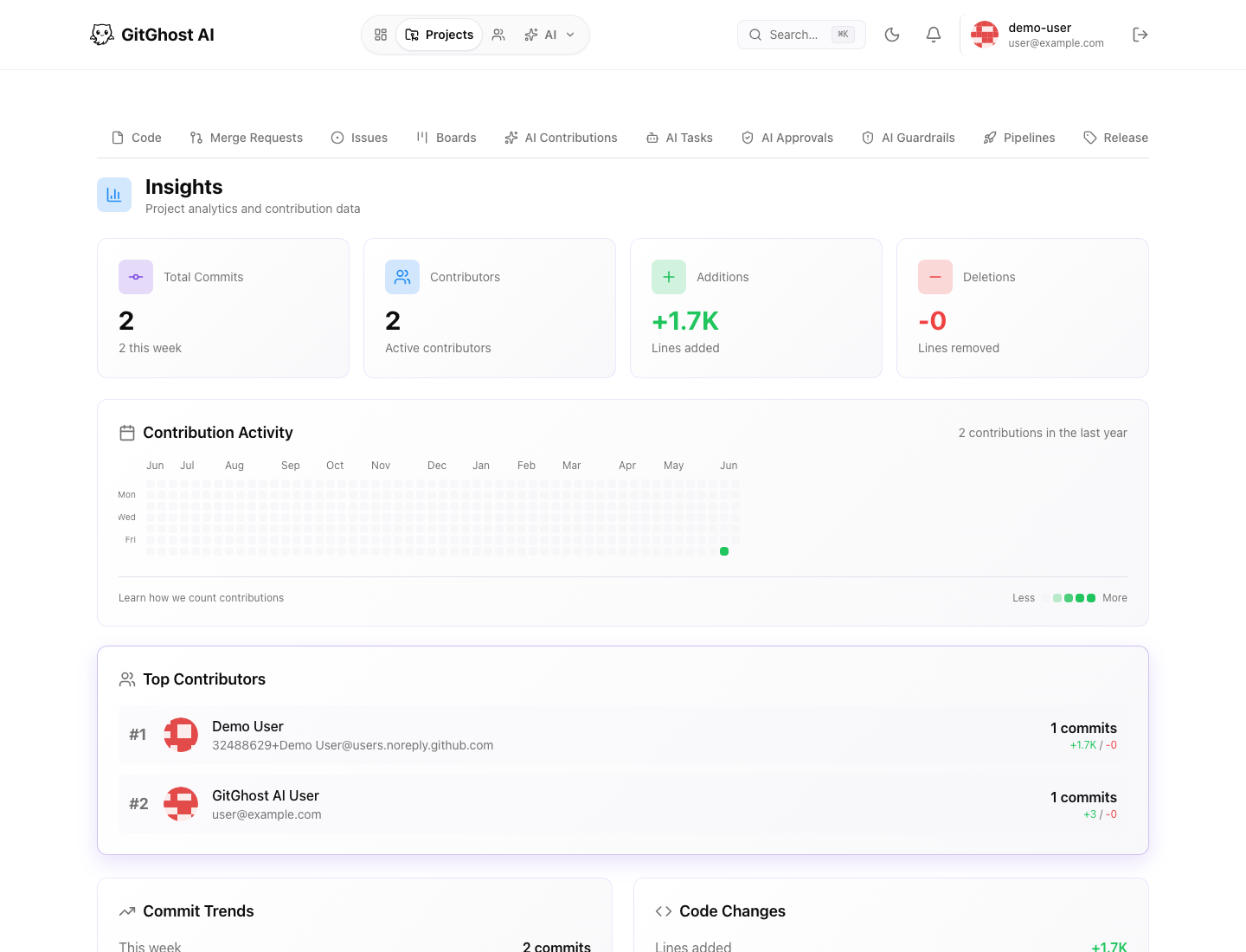 Gitghost AI project insights