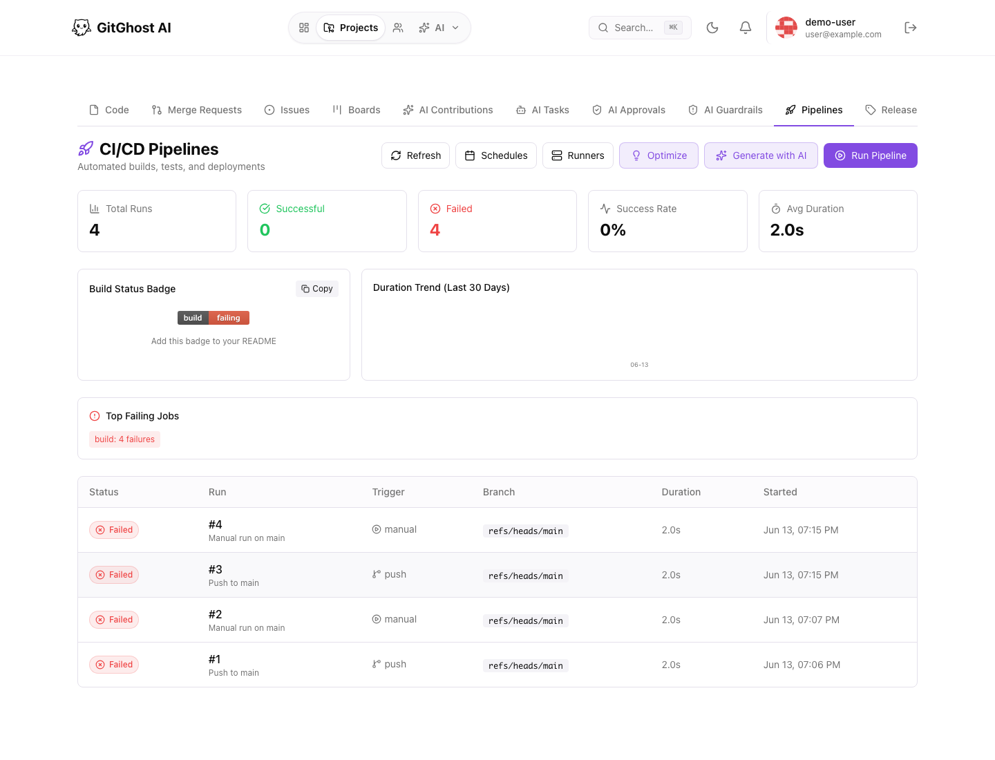 Gitghost AI pipelines page
